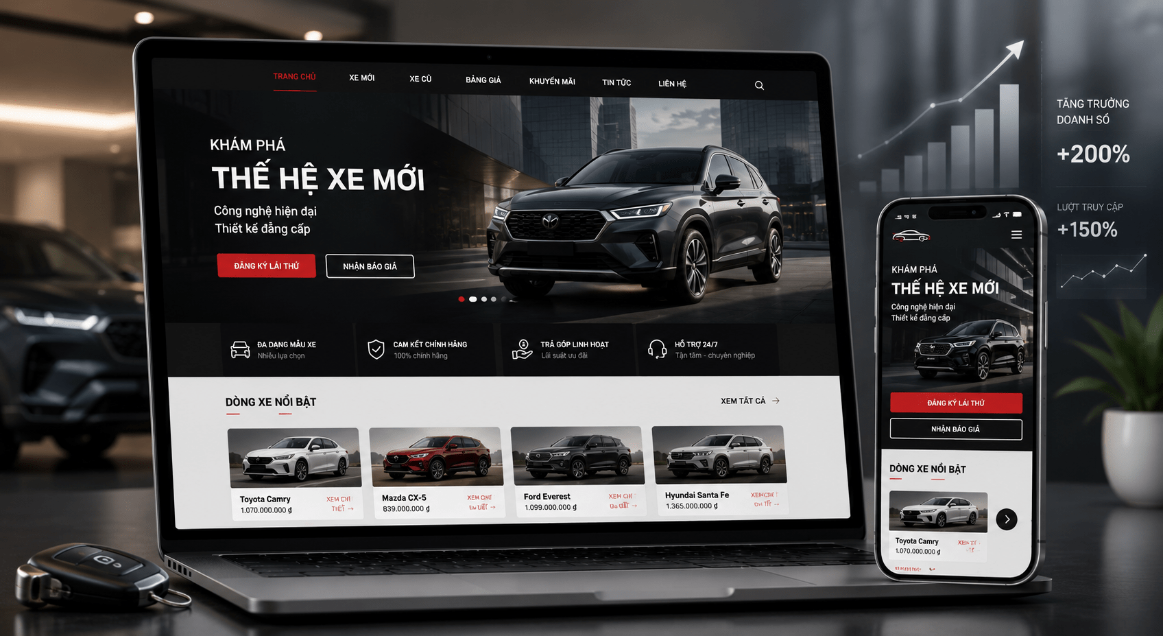 Dịch vụ Thiết kế website ô tô chuyên nghiệp