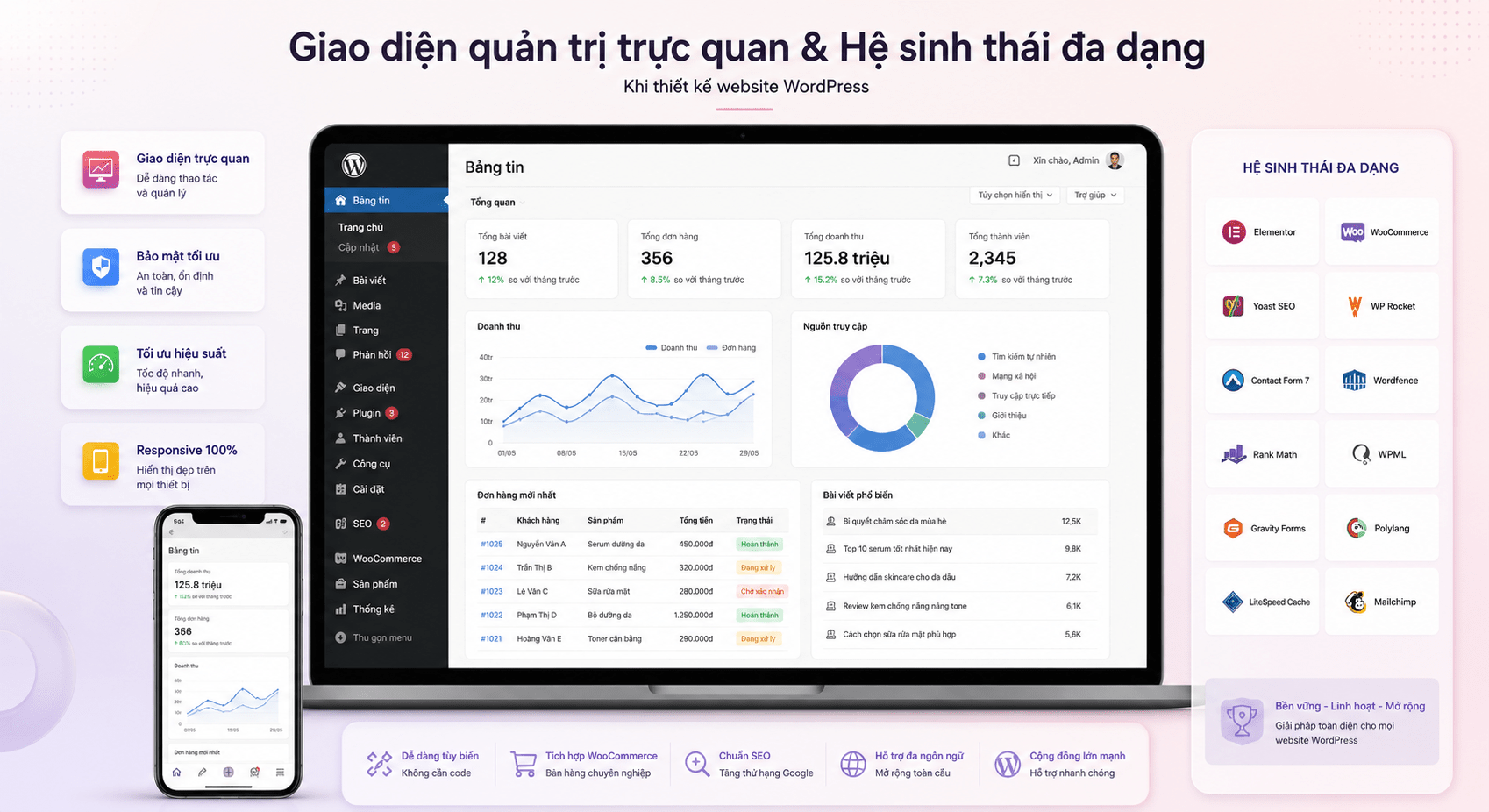 Giao diện quản trị trực quan và hệ sinh thái đa dạng khi thiết kế website WordPress