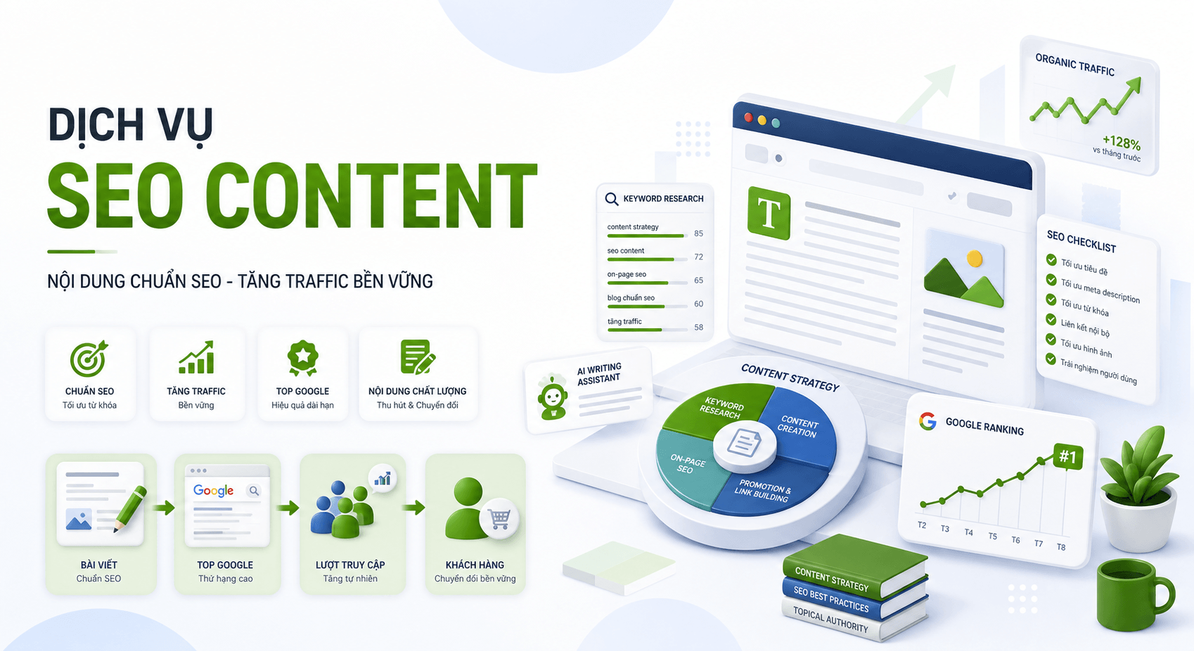 Dịch Vụ SEO Content Chuẩn Semantic