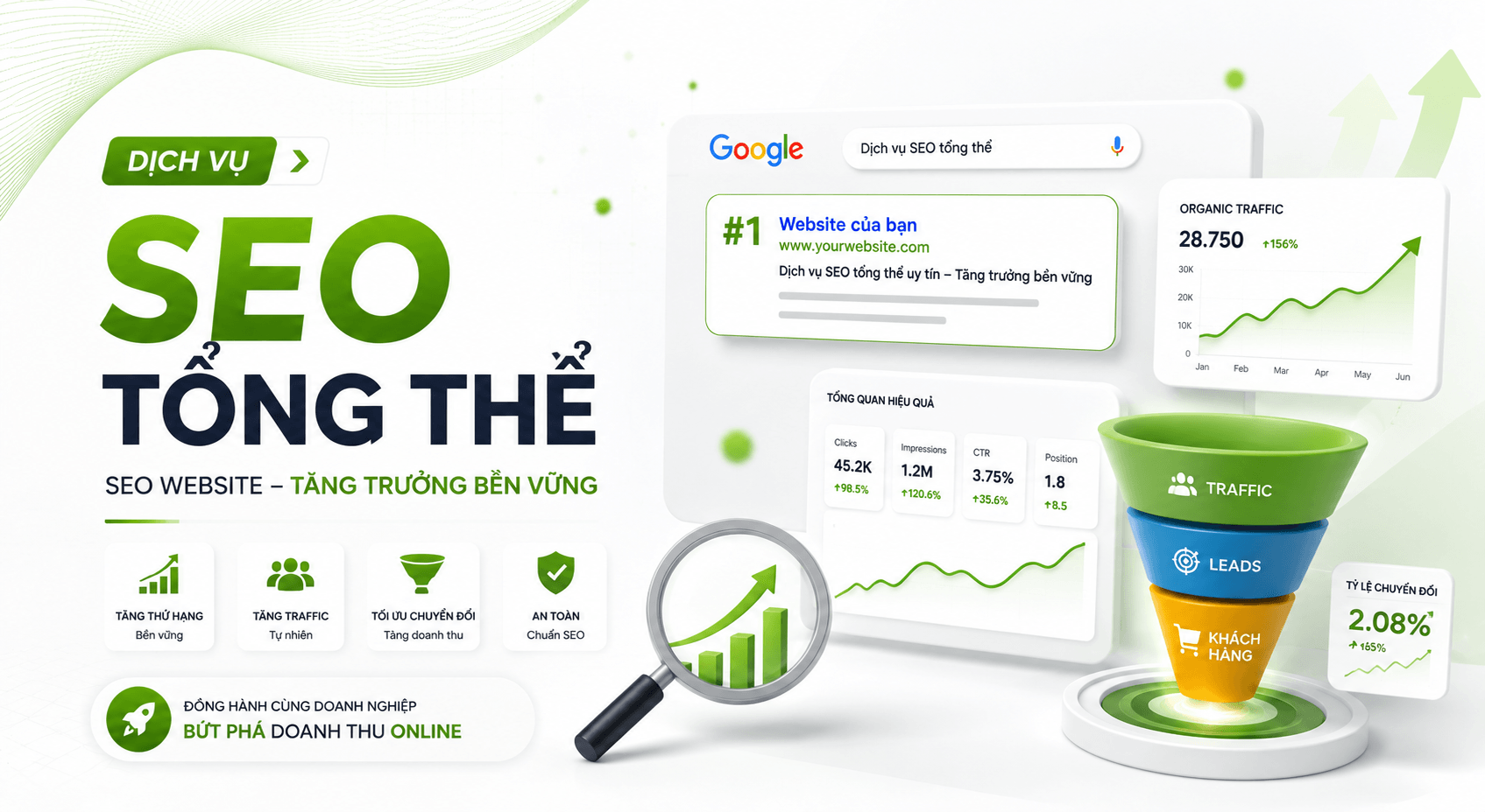 Dịch Vụ SEO Tổng Thể Bền Vững, Đột Phá Doanh Thu